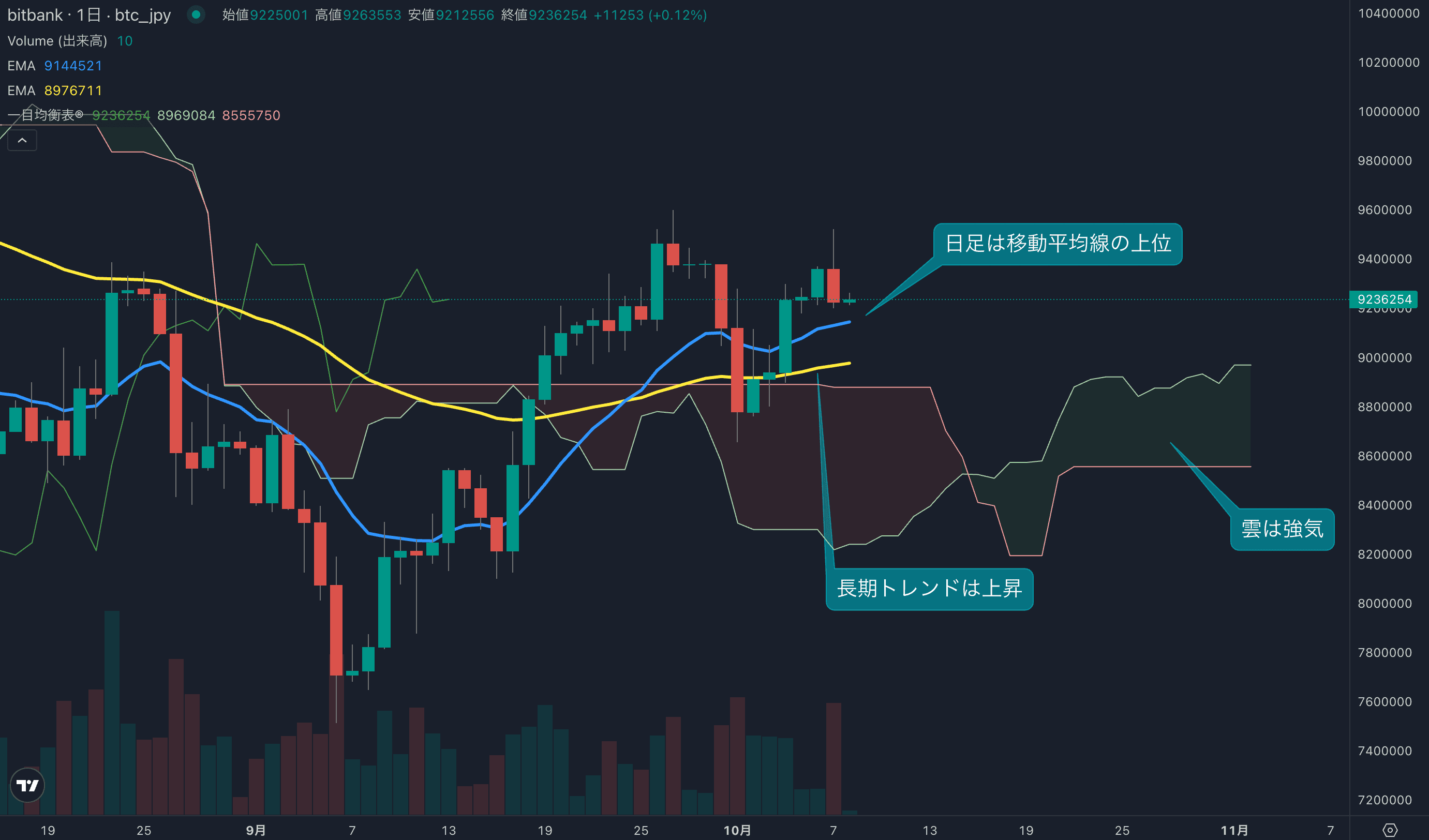 テクニカル分析