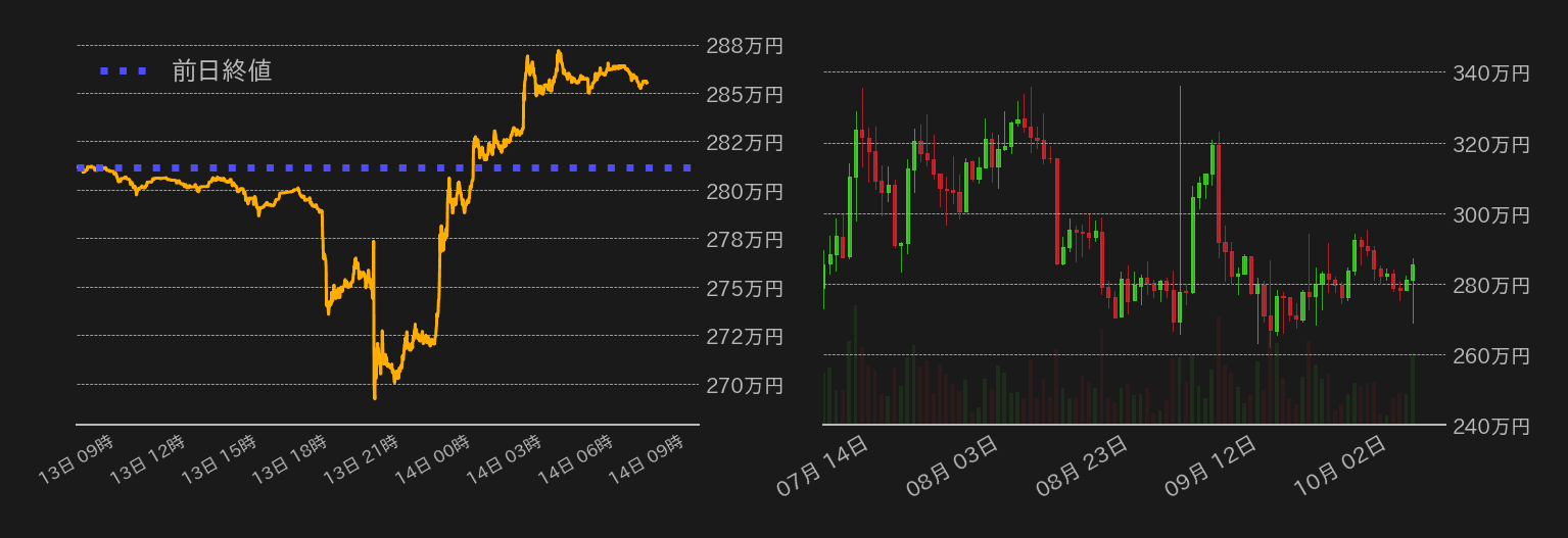 ビットコインチャート