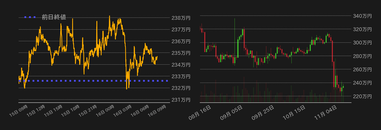 ビットコインチャート