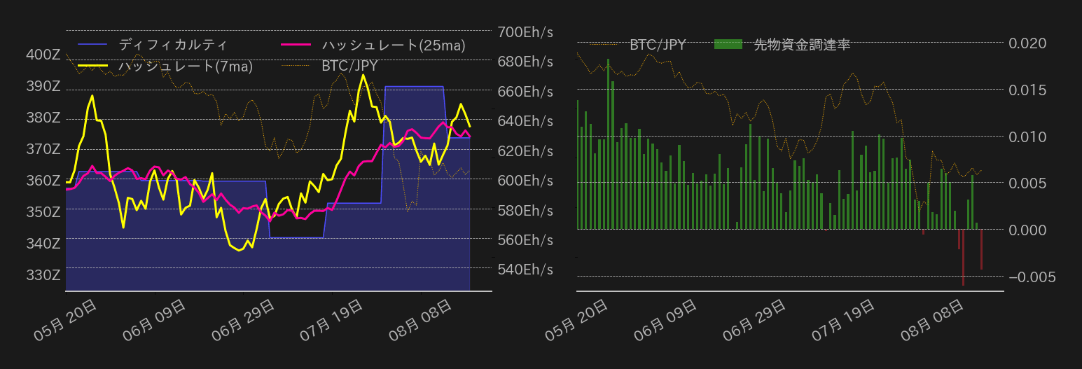 ビットコインチャート2