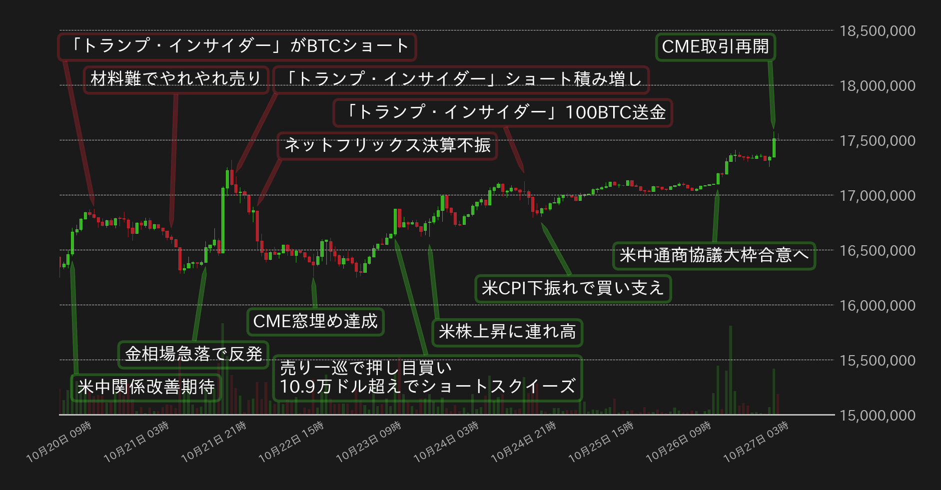 ビットコインチャート