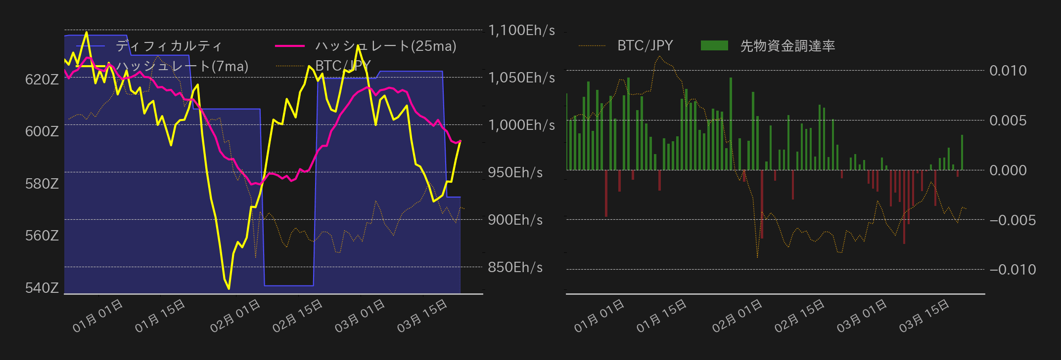 ビットコインチャート2