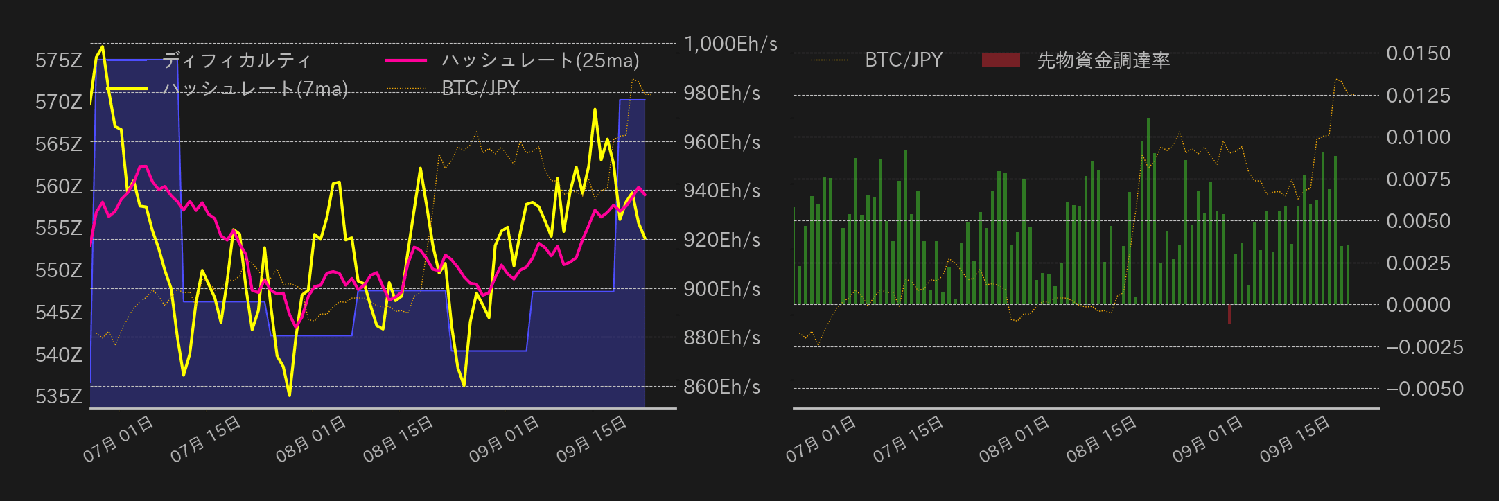 ビットコインチャート2