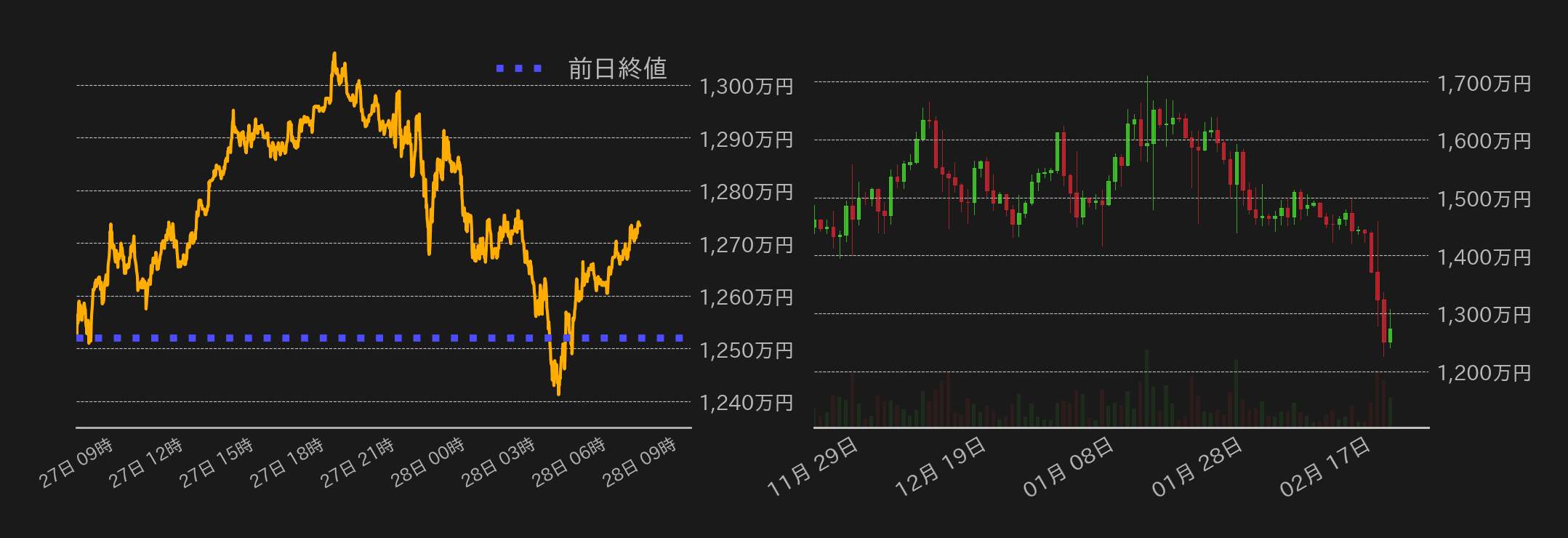 ビットコインチャート