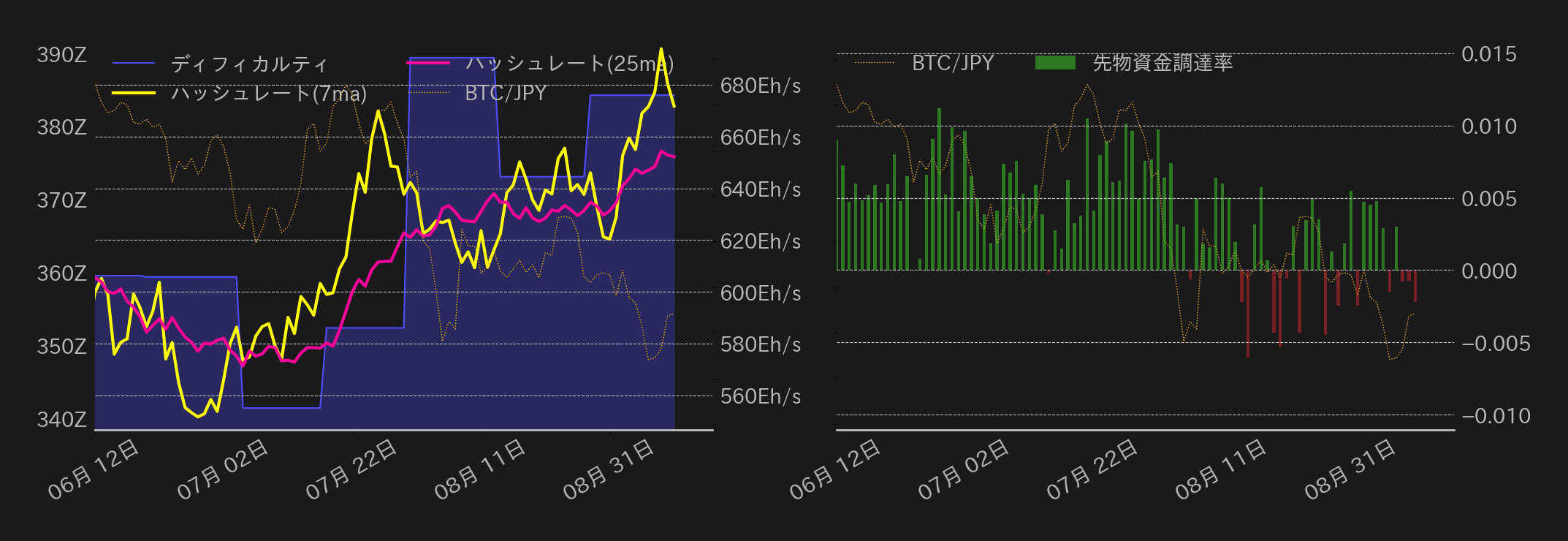 ビットコインチャート2