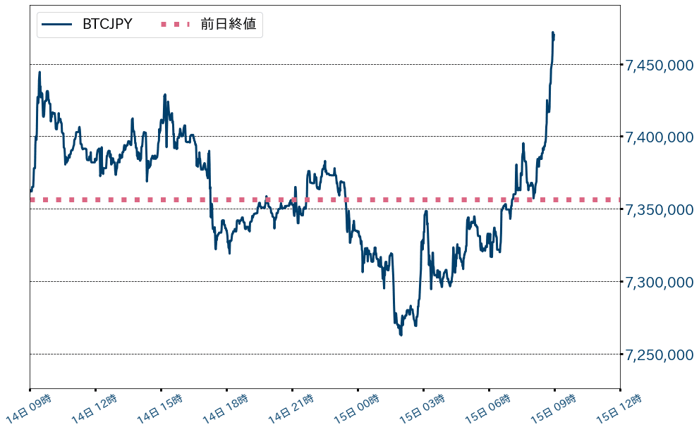 ビットコインチャート