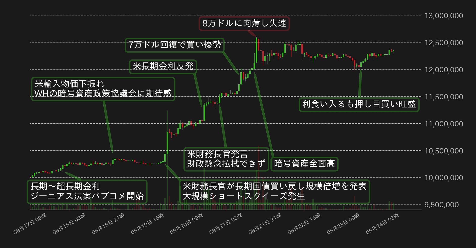 ビットコインチャート