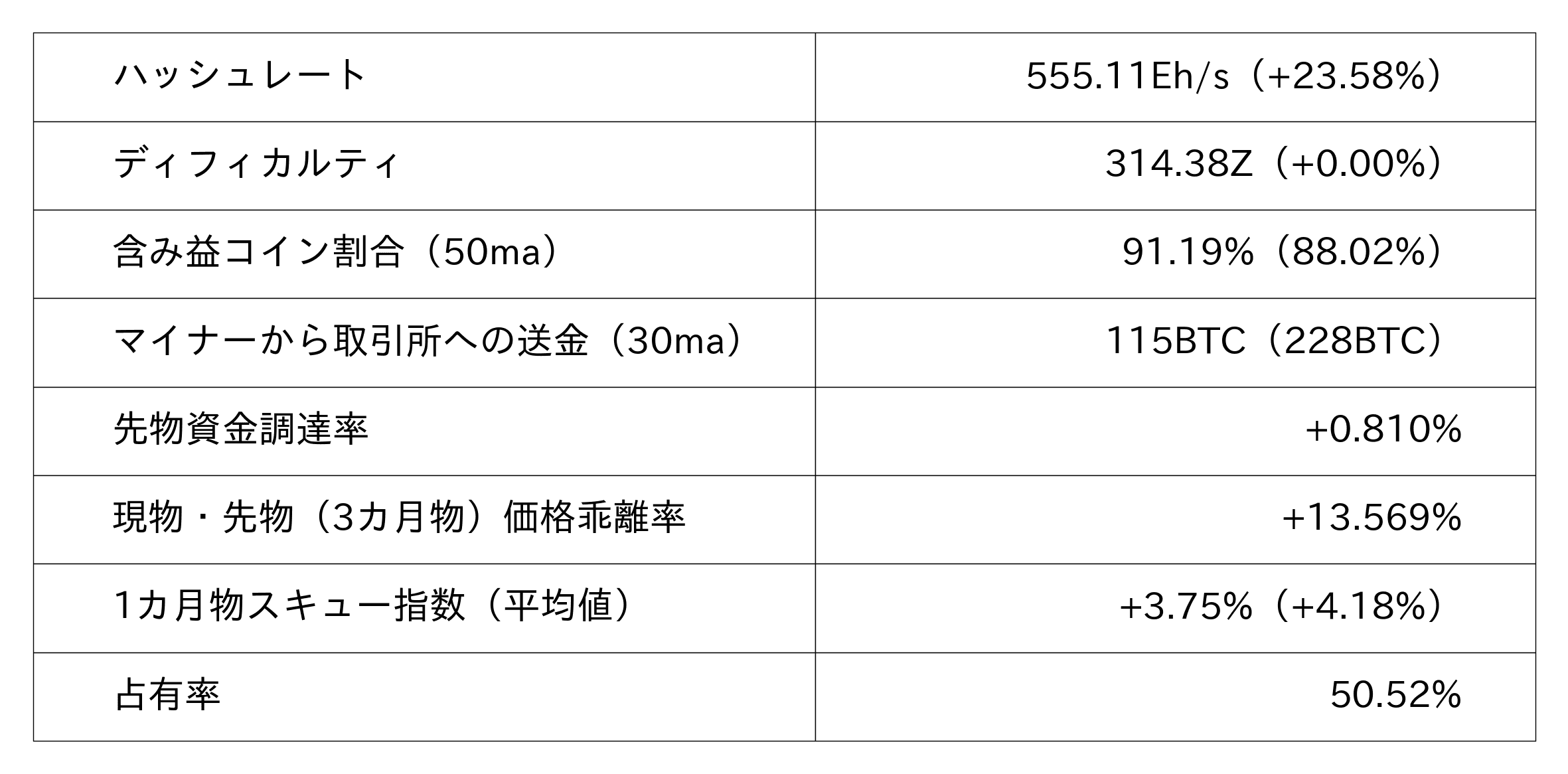 ビットコイン市況データ