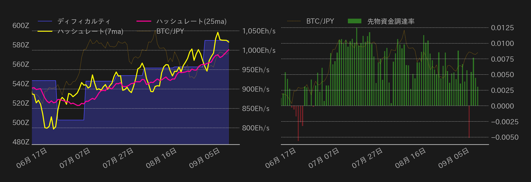 ビットコインチャート2