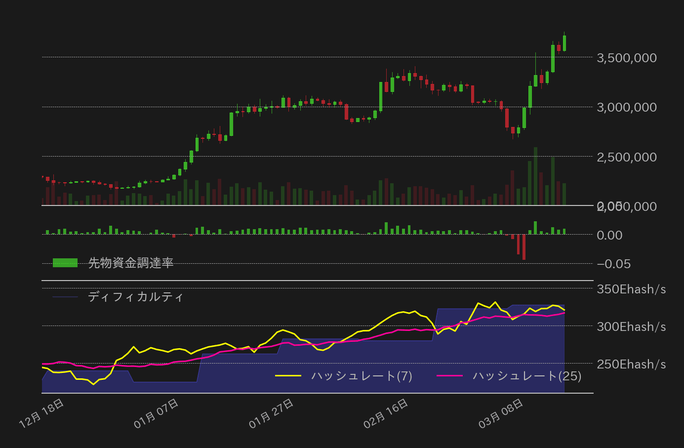 ビットコインチャート2