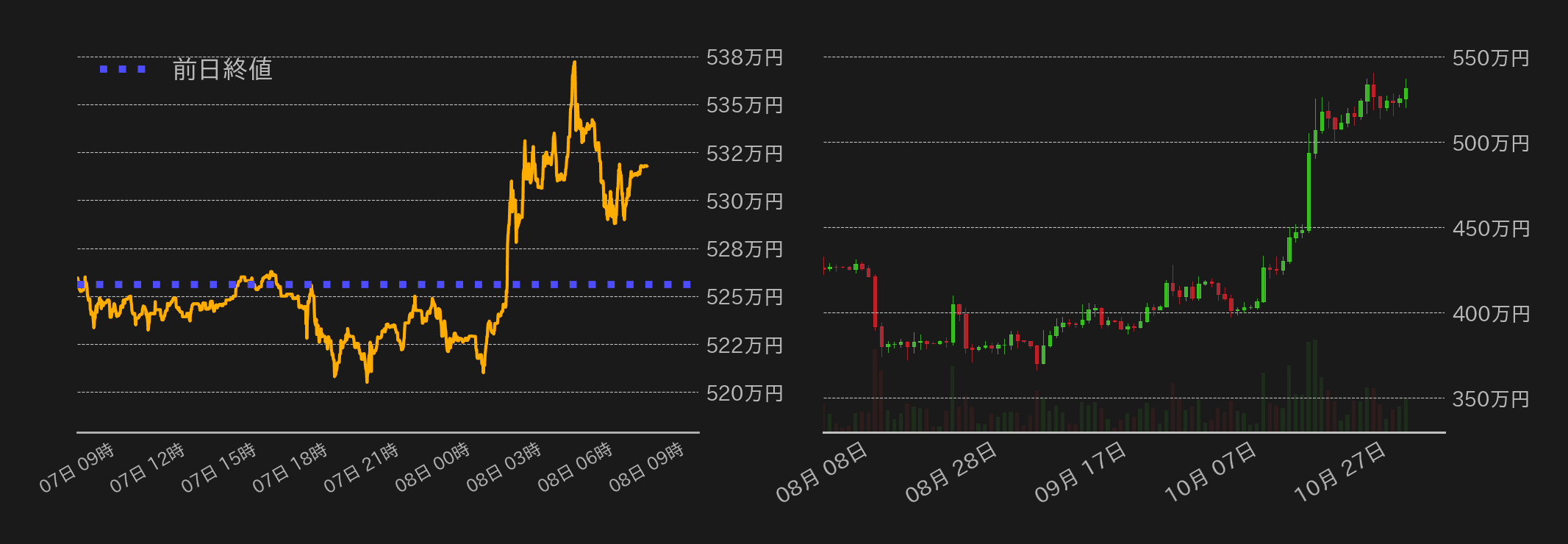ビットコインチャート