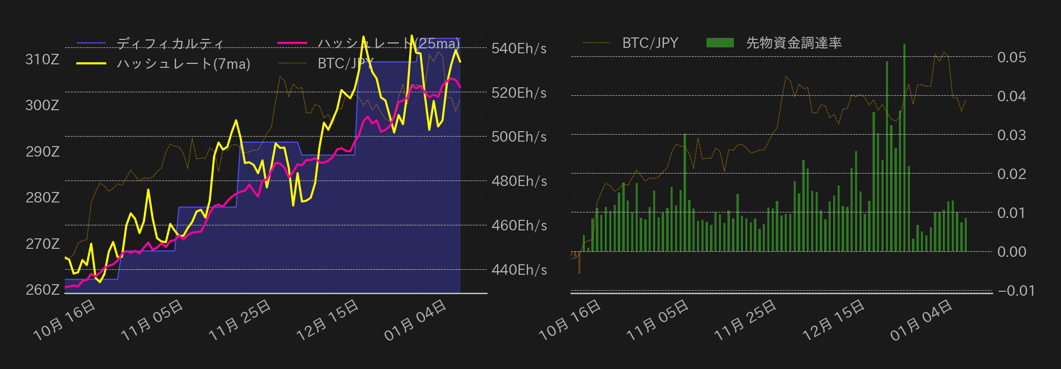 ビットコインチャート2