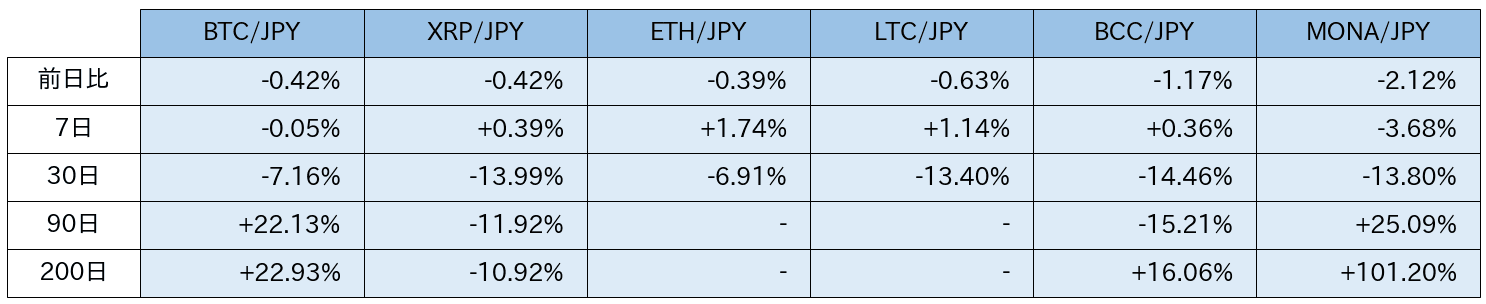 https://images.microcms-assets.io/assets/5c7d01000562418eb10a884ae8573fa3/93773aaaa6314ec6b22e7fe44a243329/bitbank-report-2020-07-06-6.png