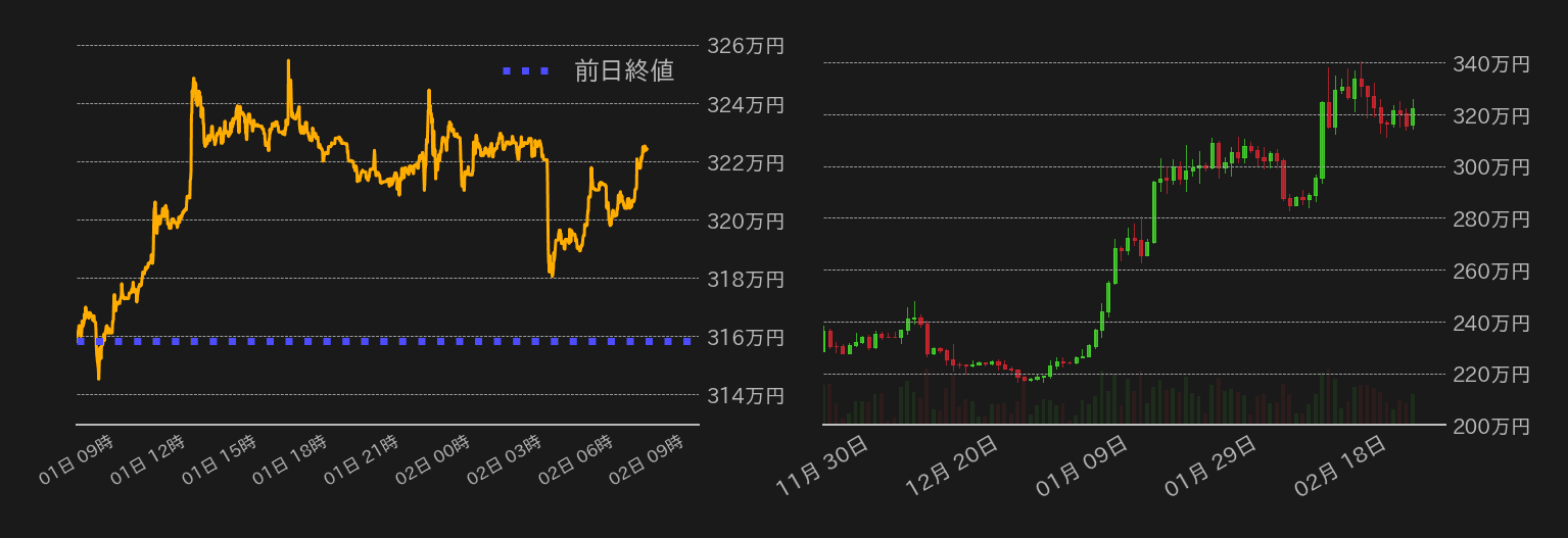 ビットコインチャート