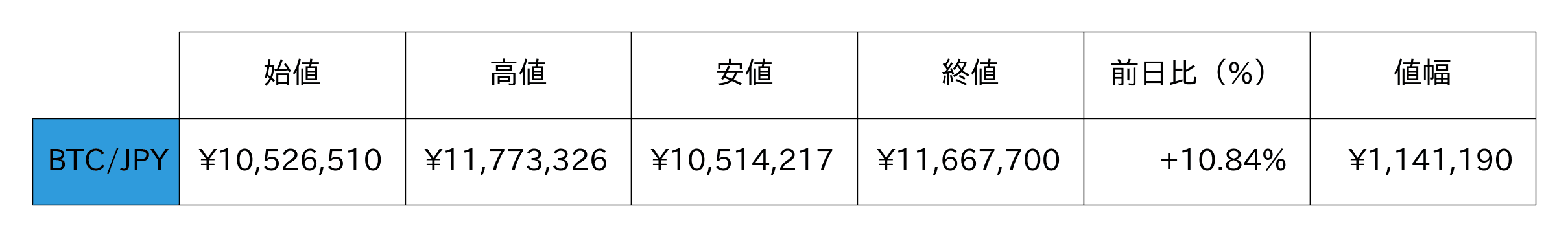 ビットコイン概況
