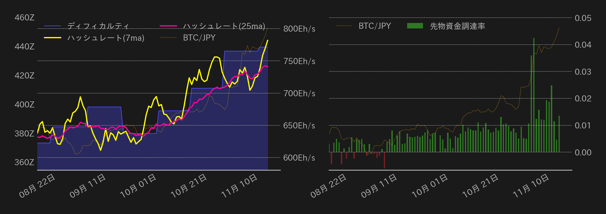 ビットコインチャート2
