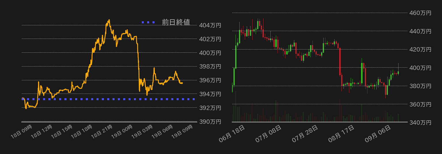 ビットコインチャート