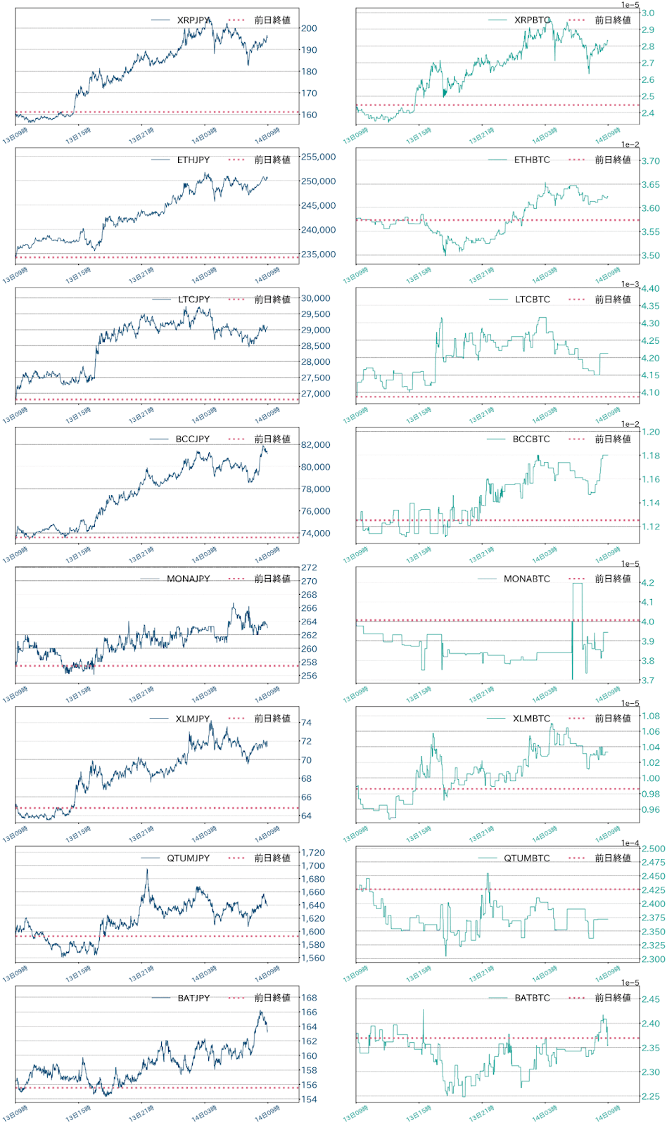 アルトコインチャート