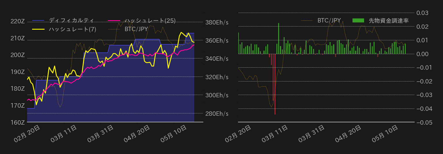 ビットコインチャート2