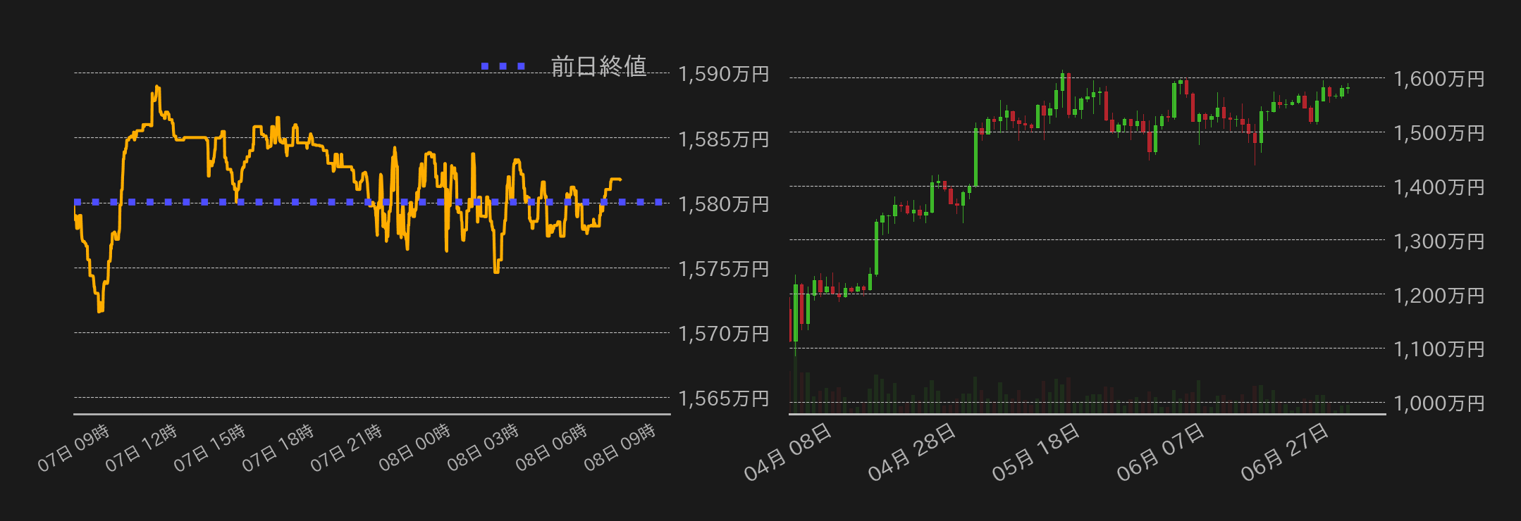 ビットコインチャート