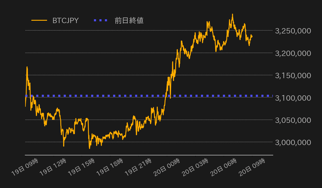 ビットコインチャート