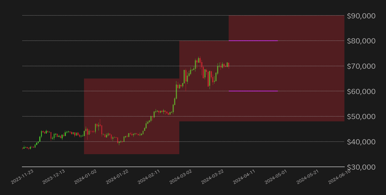 4月のビットコイン見通し