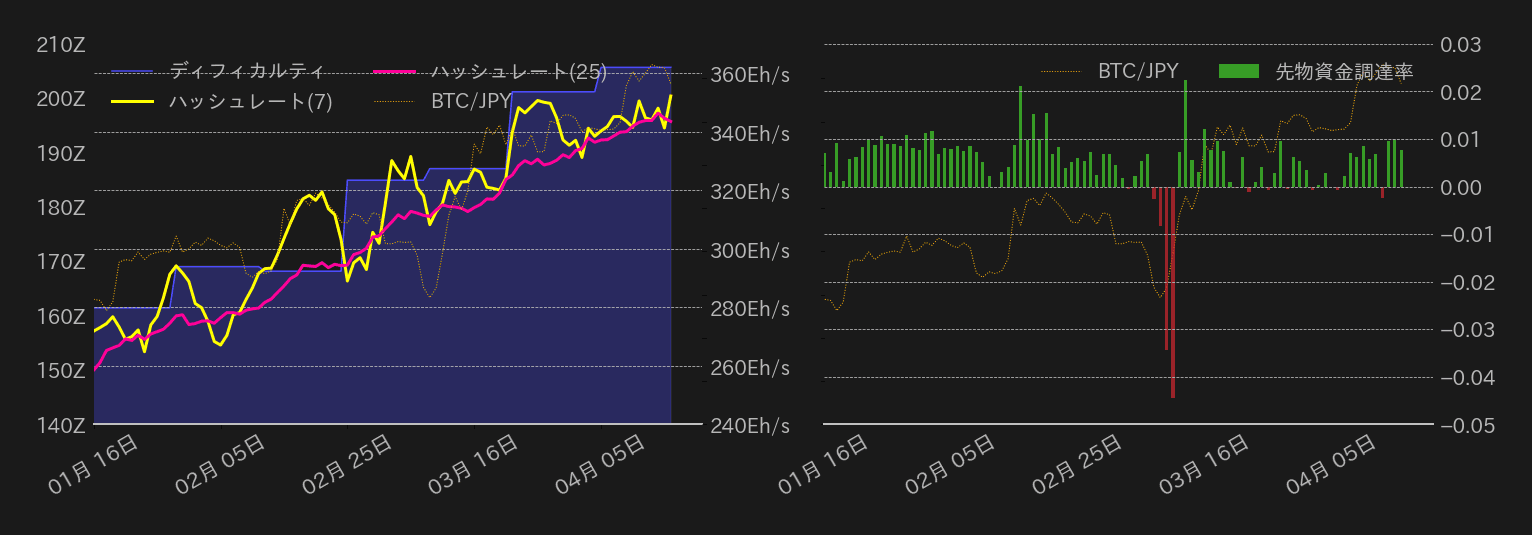 ビットコインチャート2