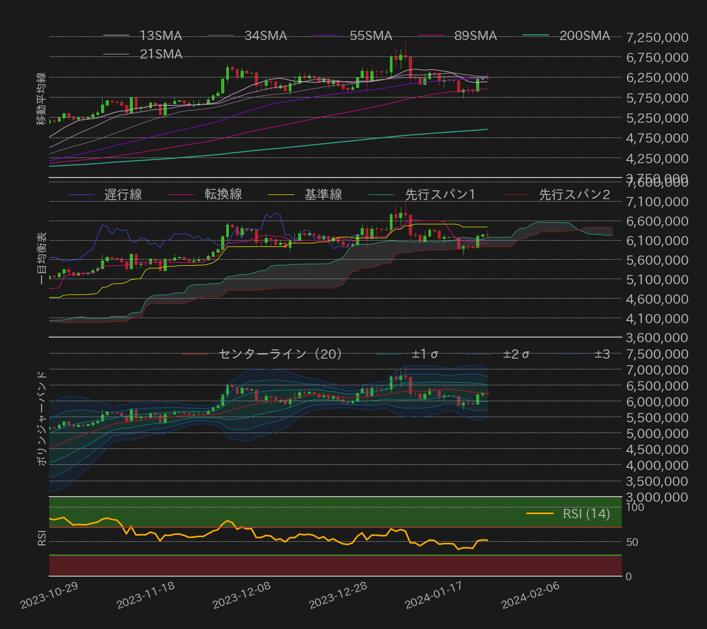 ビットコインテクニカル分析
