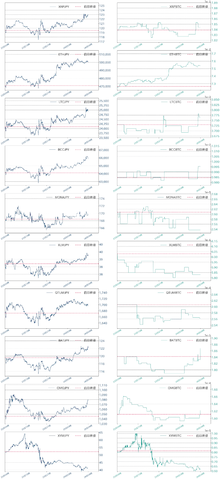 アルトコインチャート