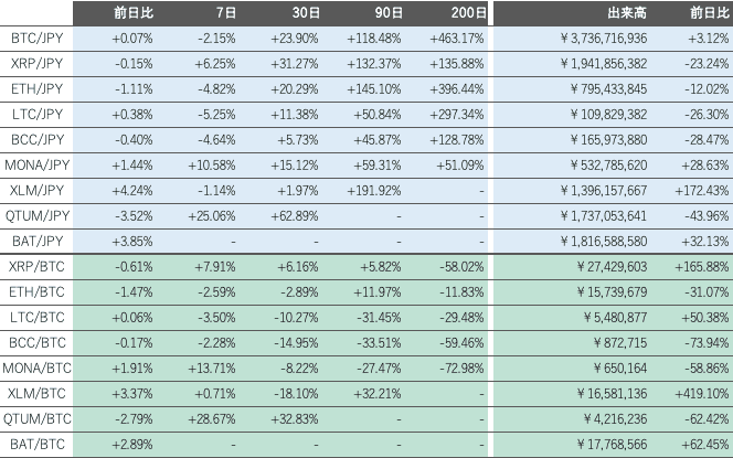 ビットバンク仮想通貨市況2