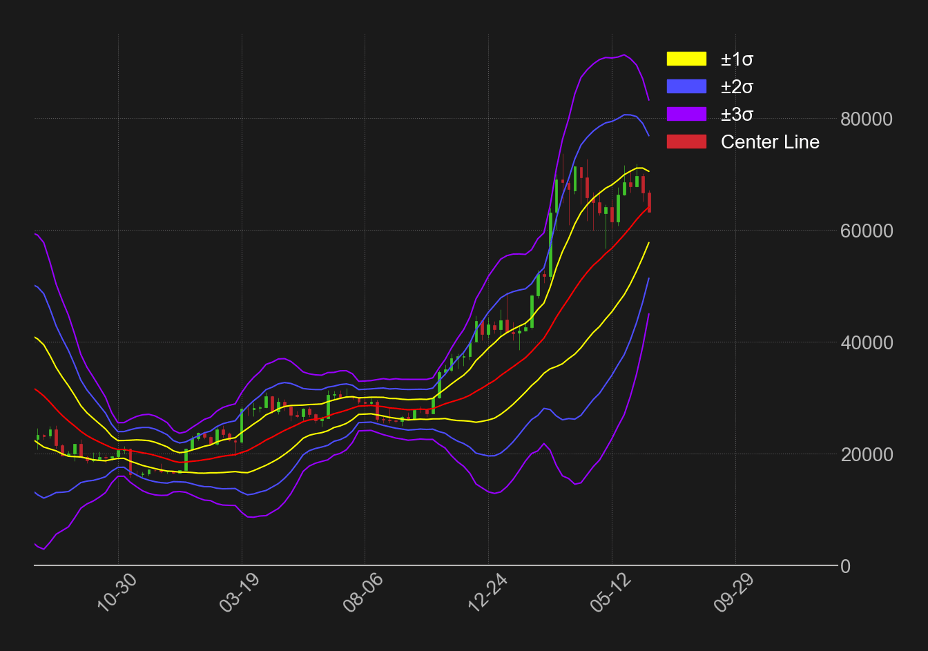 ビットコインドル週足ボリンジャーバンド