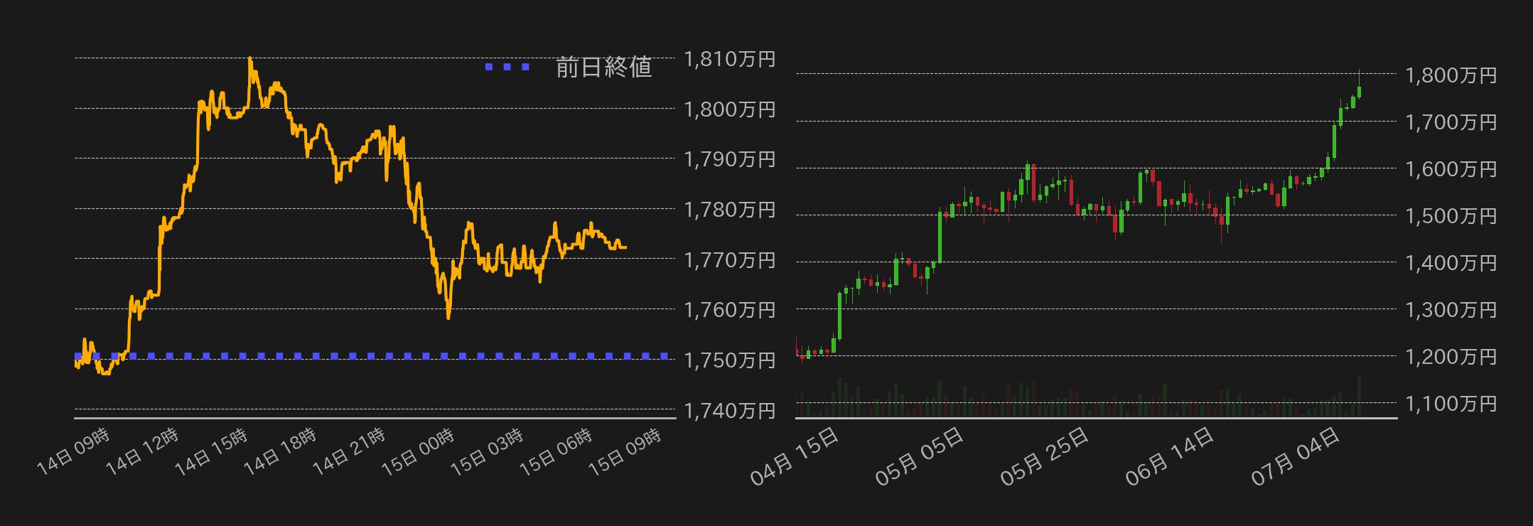 ビットコインチャート