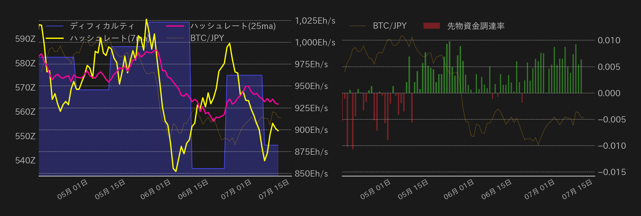 ビットコインチャート2