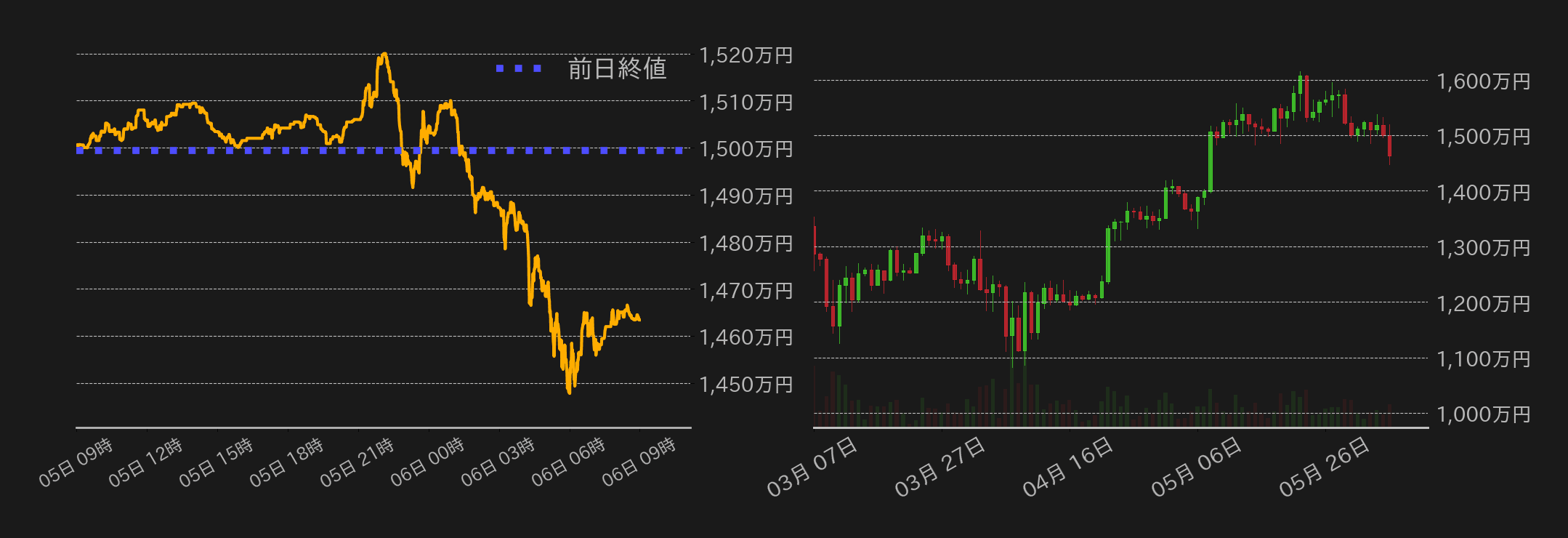 ビットコインチャート