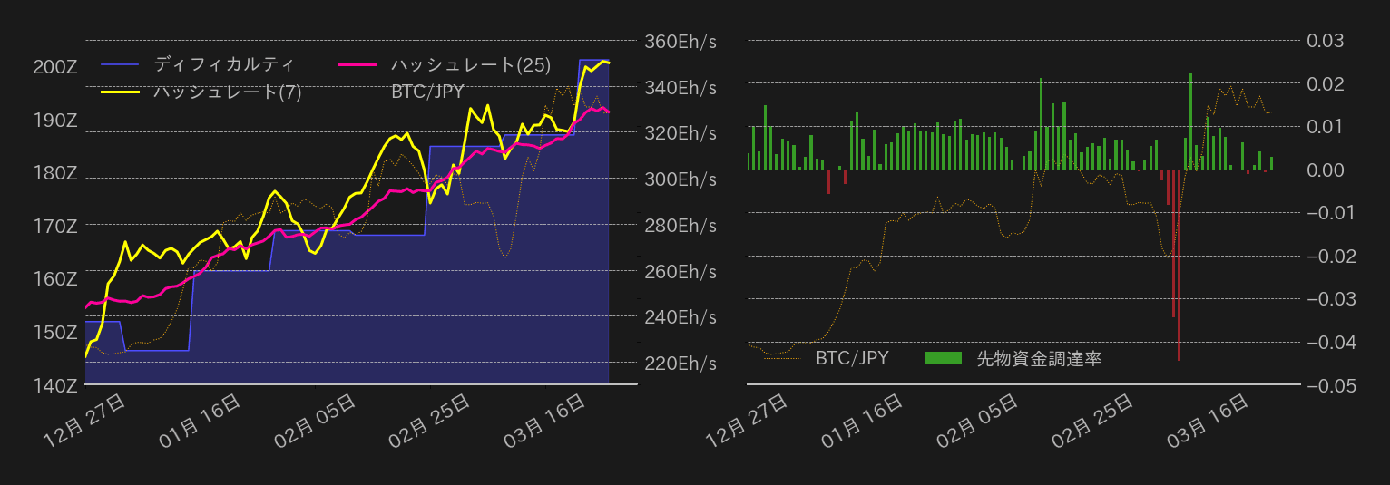 ビットコインチャート2