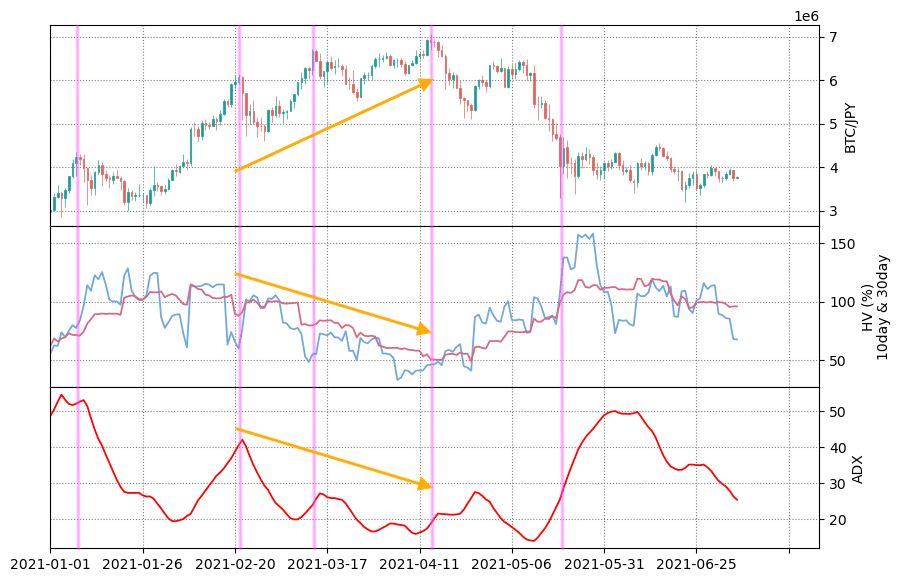 ビットコインチャート