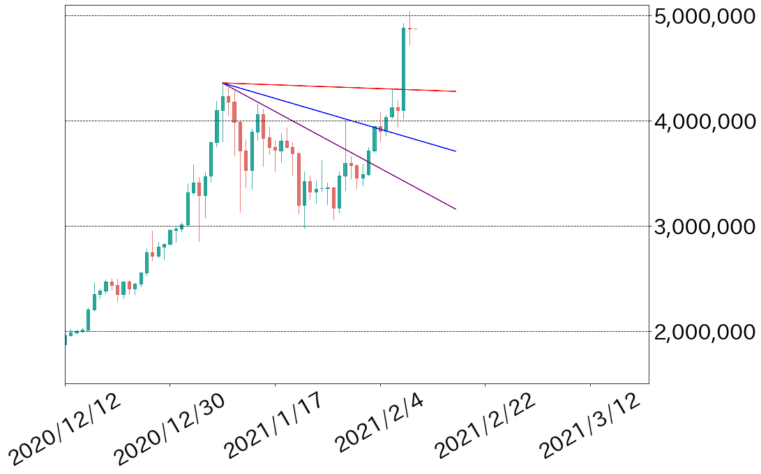 ビットコイン ファン理論