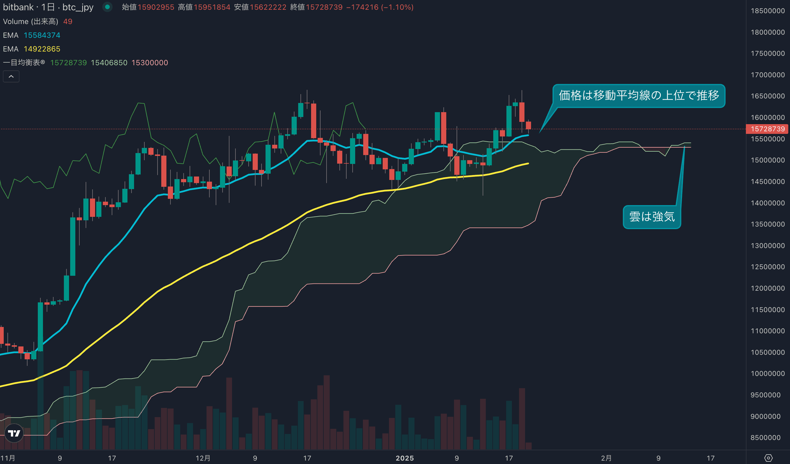 市況・相場分析