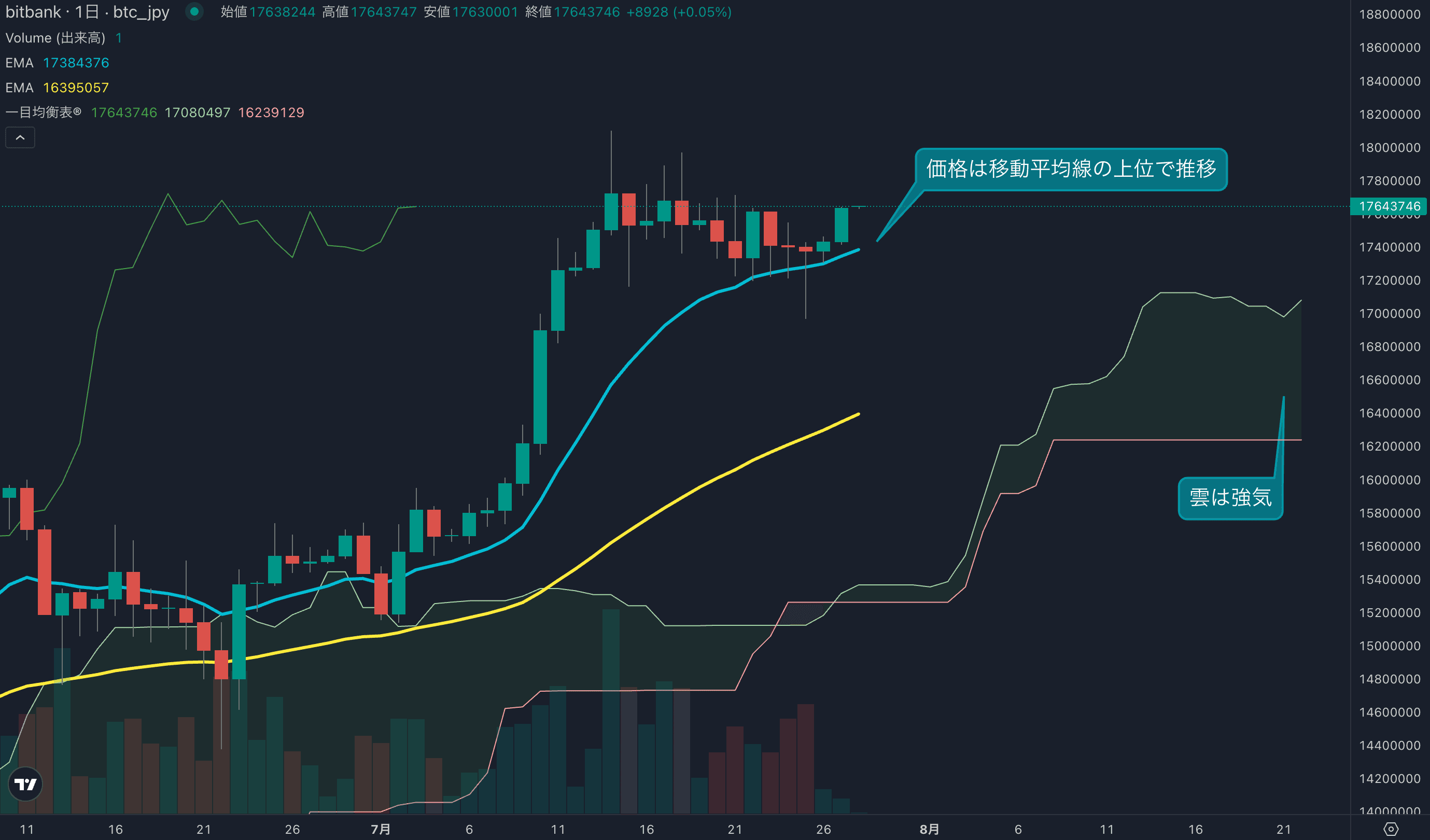 2週連続のマイナスを回避、週末に買い戻しの動き発生