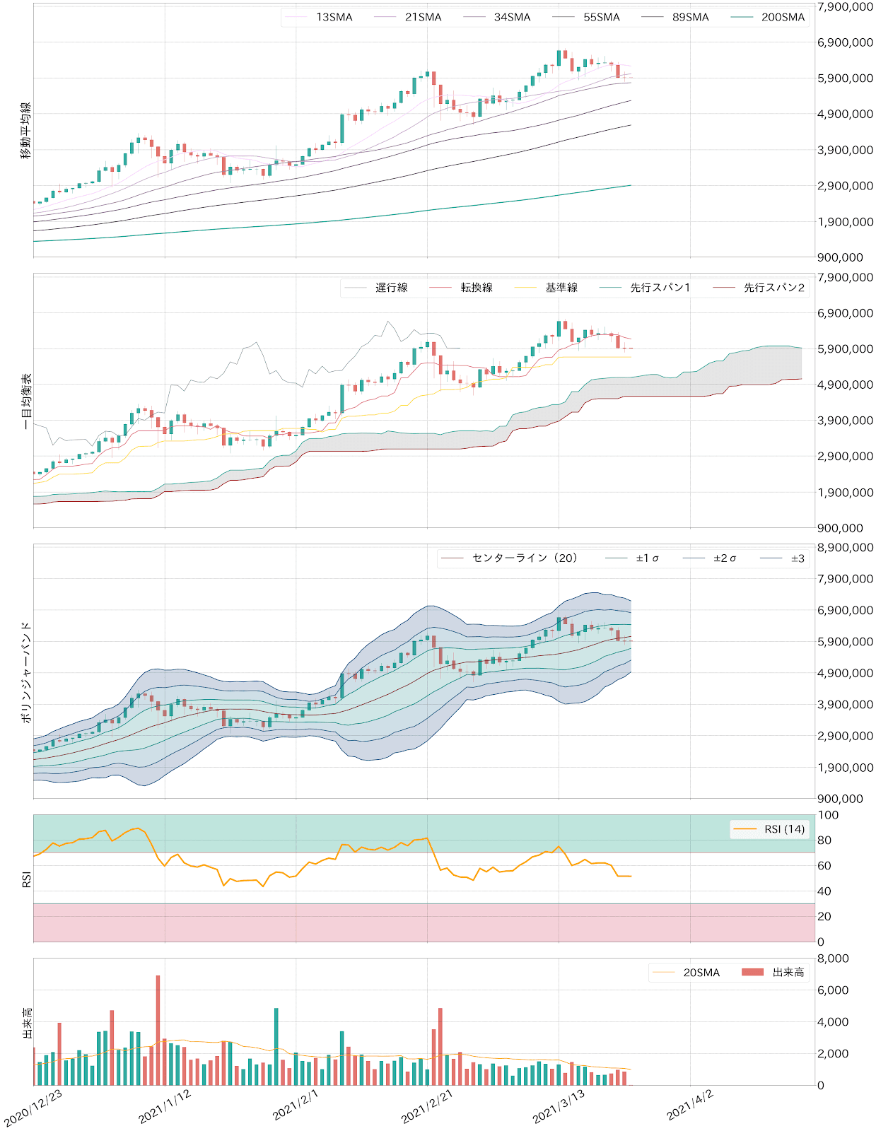 ビットコインテクニカル分析