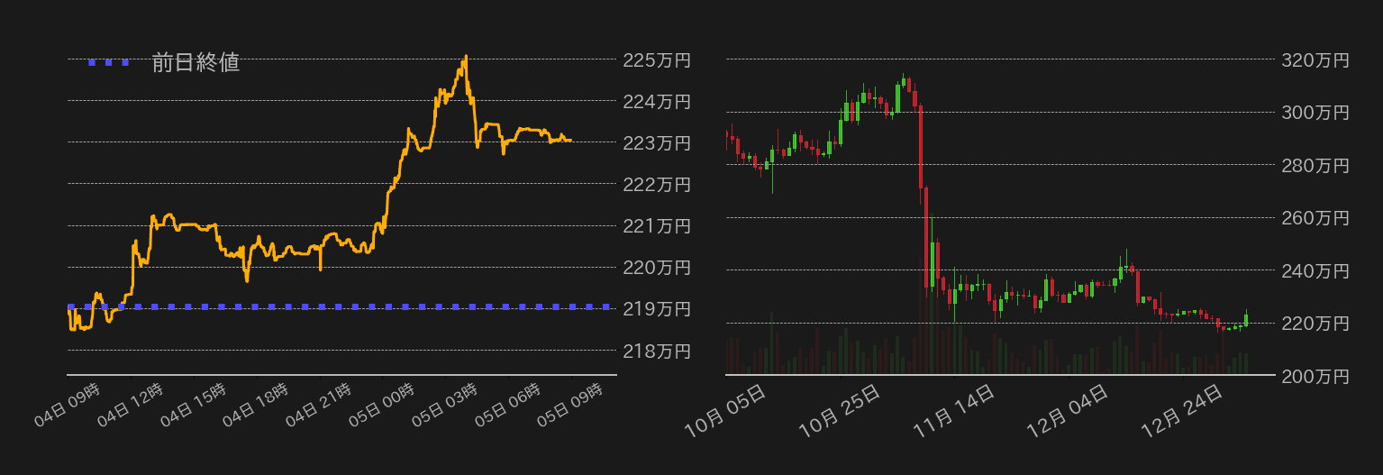 ビットコインチャート