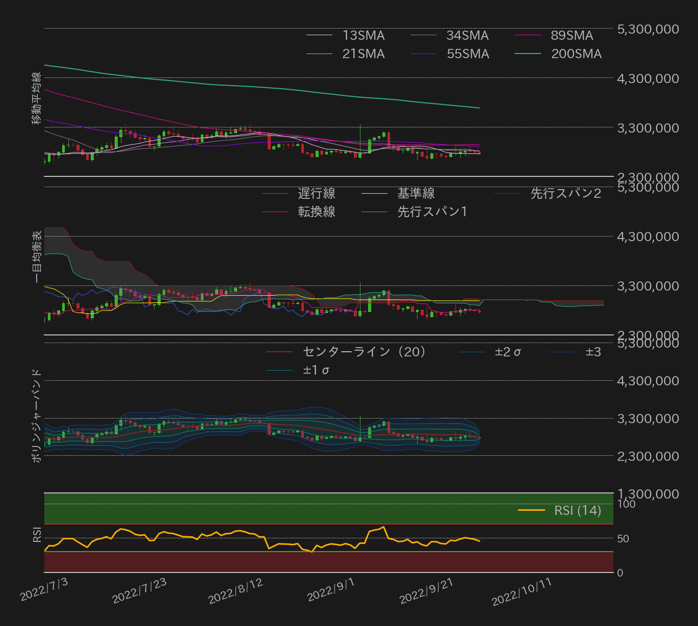 ビットコインテクニカル分析