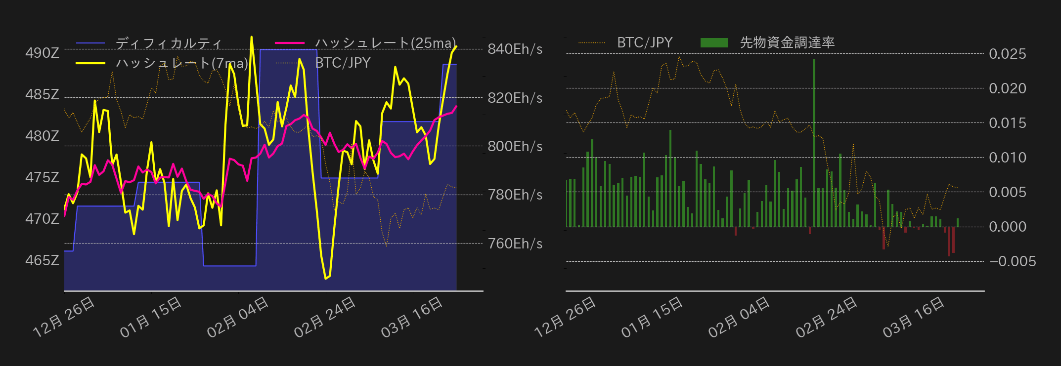 ビットコインチャート2