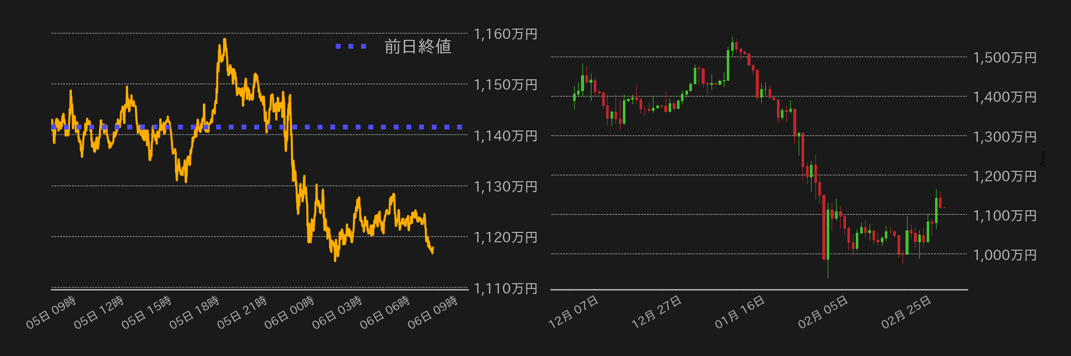 ビットコインチャート