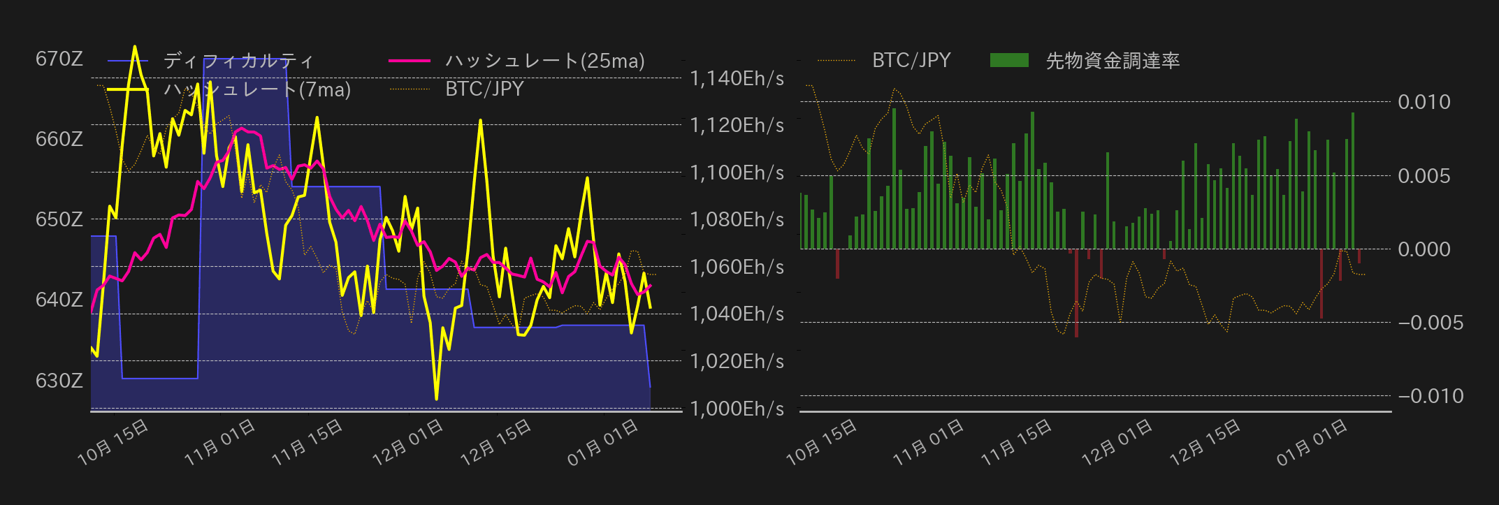 ビットコインチャート2
