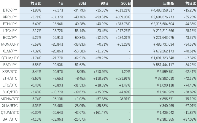 ビットバンク仮想通貨市場2