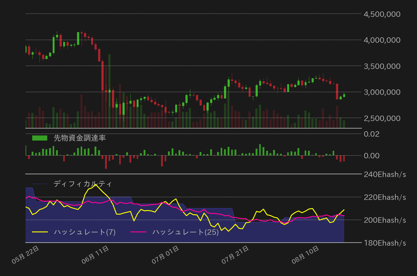 ビットコインチャート2
