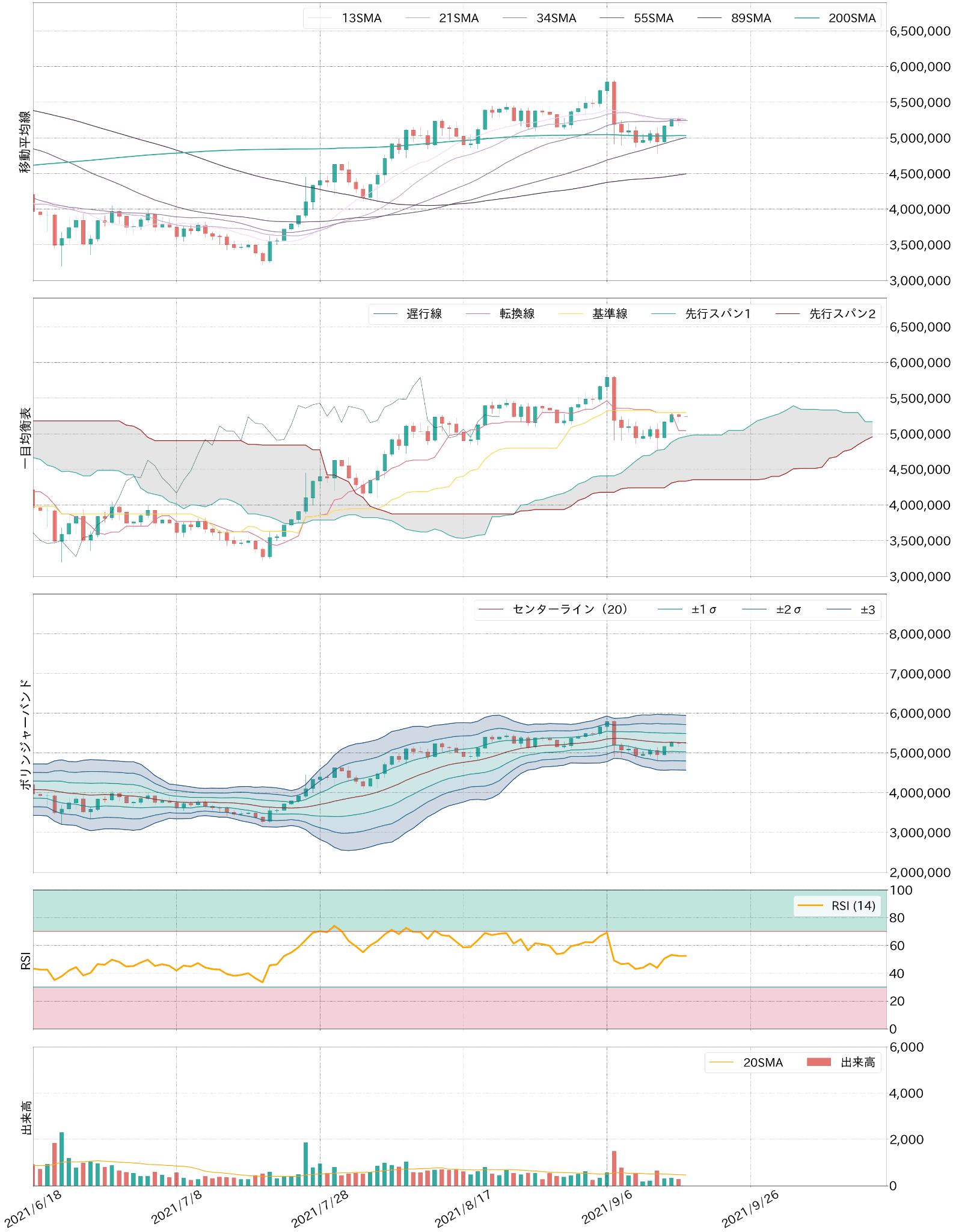 ビットコインてテクニカル分析