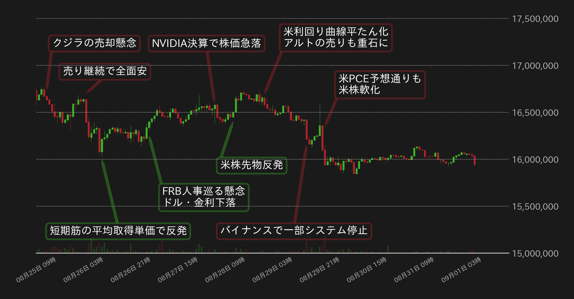 ビットコインチャート