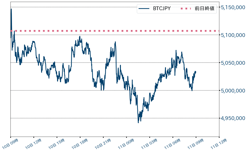 ビットコインチャート